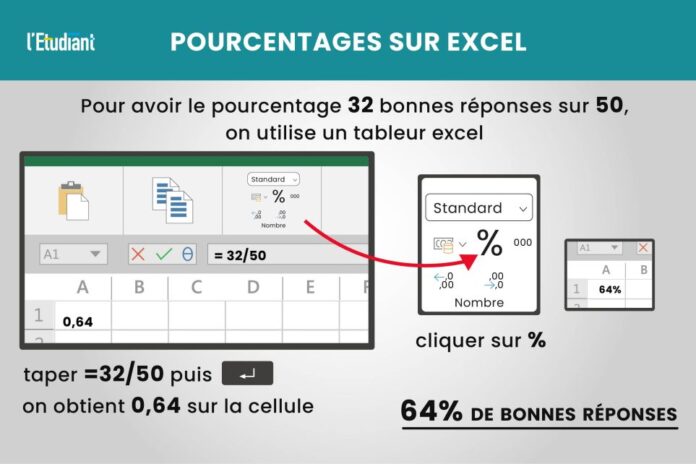 Calculer Pourcentage